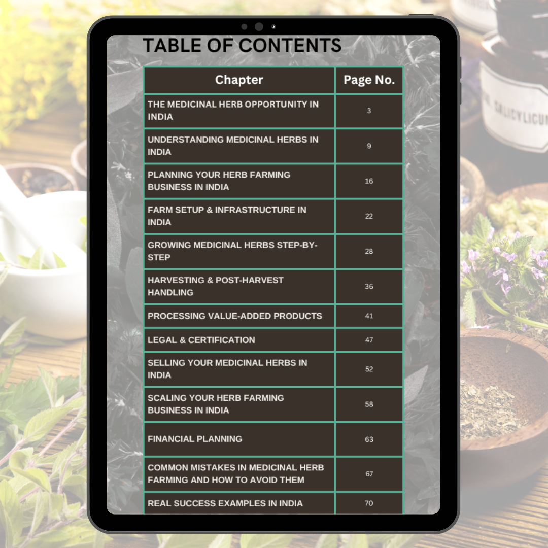 Medicinal Herb Farming for Profit in India